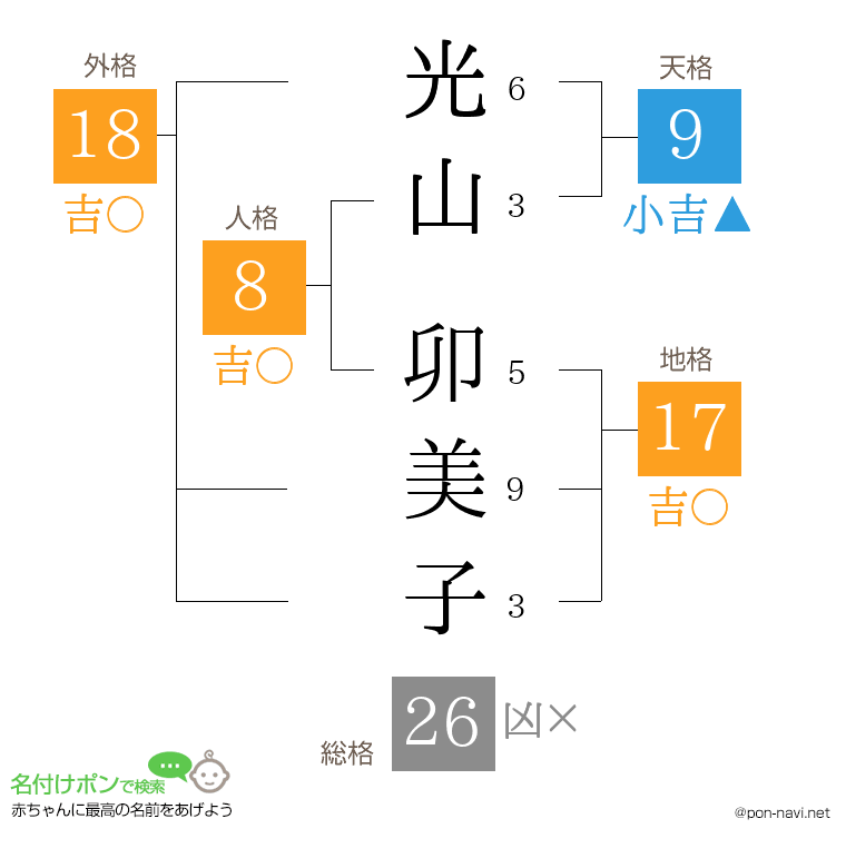 光山 卯美子さんの姓名判断結果