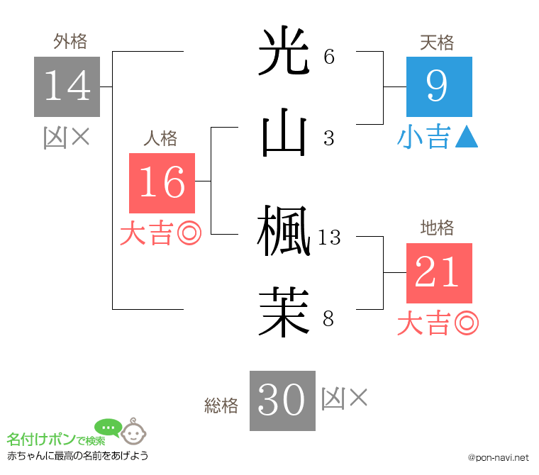 光山 楓茉さんの姓名判断結果