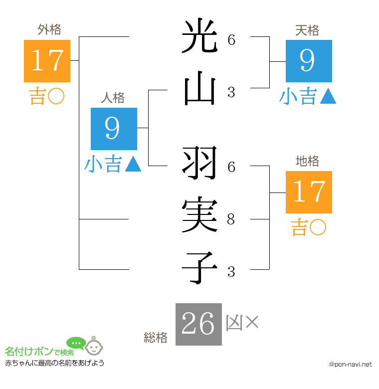 光山 羽実子さんの姓名判断結果