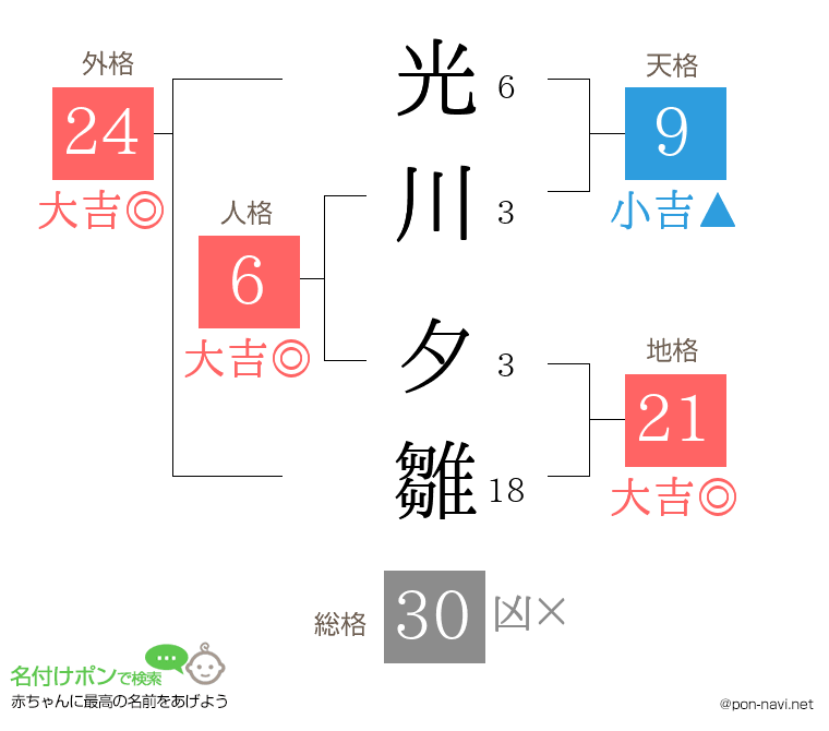 光川 夕雛さんの姓名判断結果