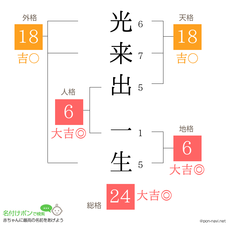 光来出 一生さんの姓名判断結果