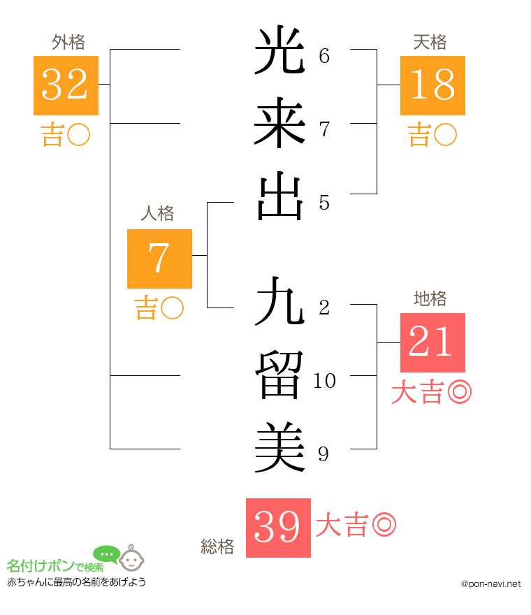 光来出 九留美さんの姓名判断結果