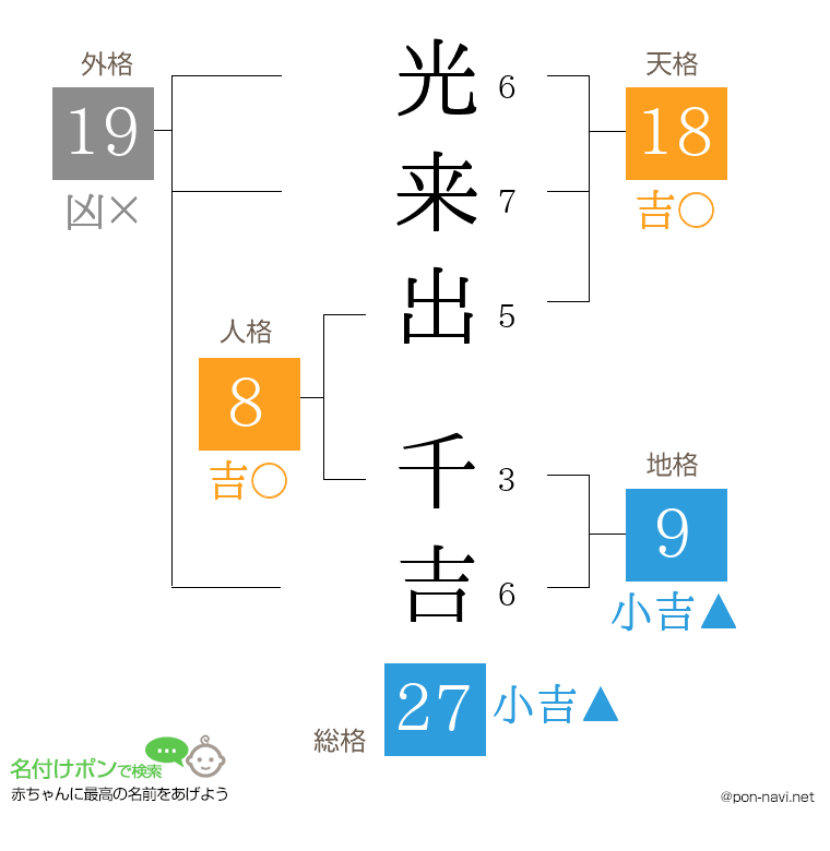 光来出 千吉さんの姓名判断結果