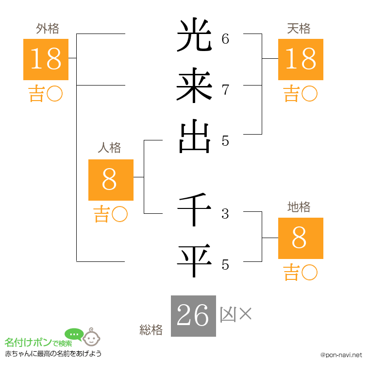 光来出 千平さんの姓名判断結果