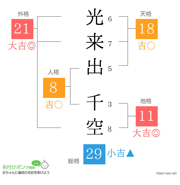 光来出 千空さんの姓名判断結果
