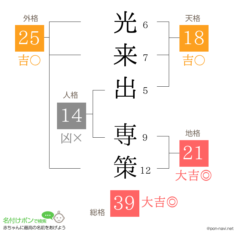 光来出 専策さんの姓名判断結果