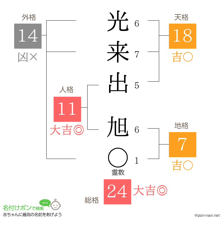 光来出 旭さんの姓名判断結果