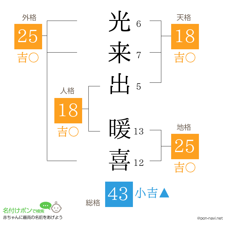 光来出 暖喜さんの姓名判断結果