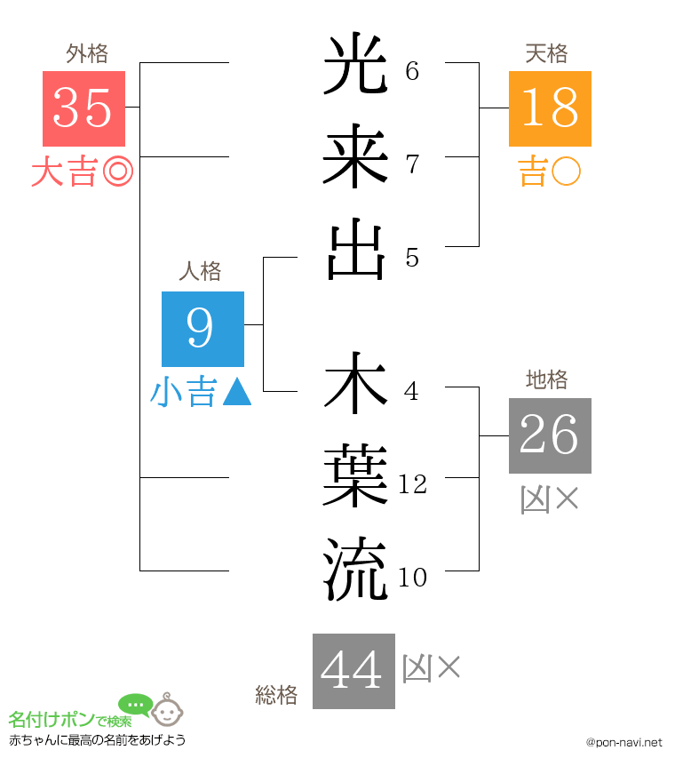 光来出 木葉流さんの姓名判断結果