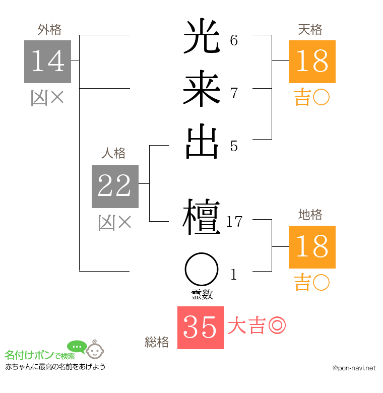 光来出 檀さんの姓名判断結果