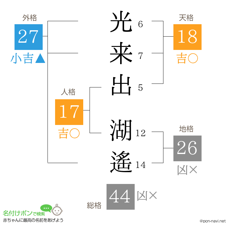 光来出 湖遙さんの姓名判断結果