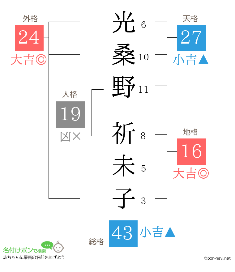 光桑野 祈未子さんの姓名判断結果