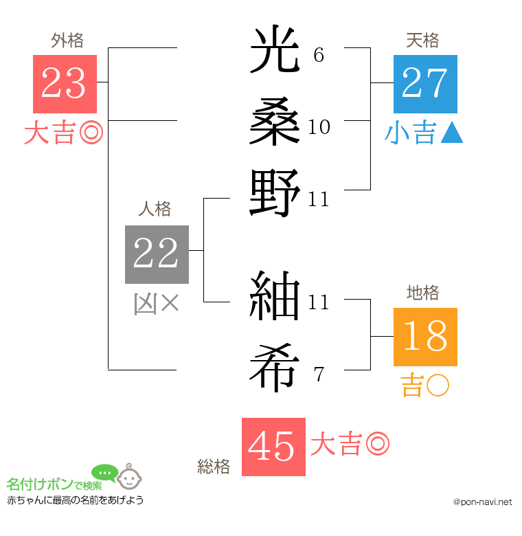 光桑野 紬希さんの姓名判断結果
