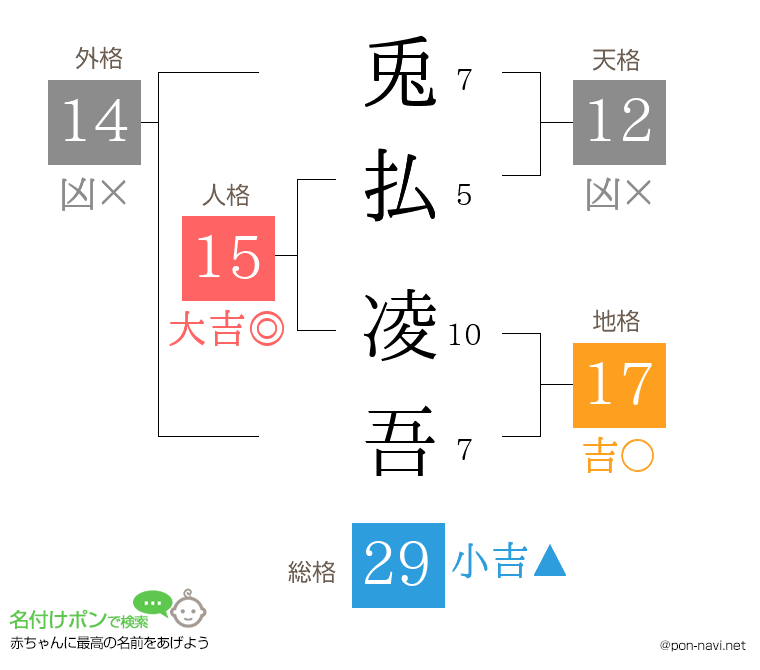 兎払 凌吾さんの姓名判断結果