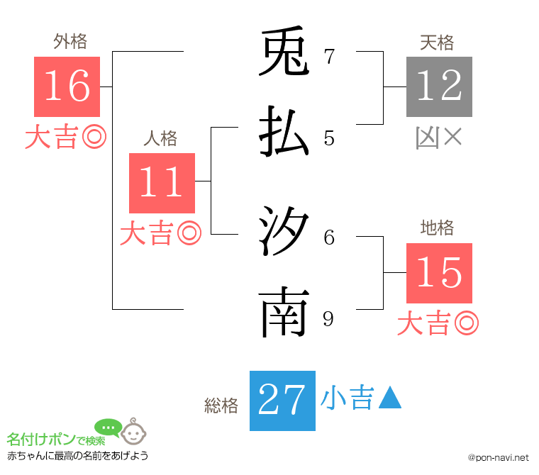 兎払 汐南さんの姓名判断結果