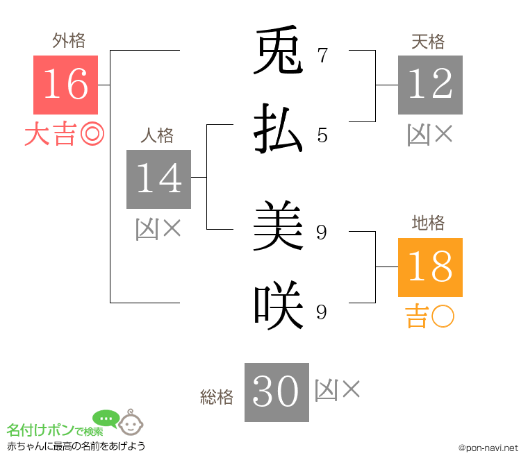 兎払 美咲さんの姓名判断結果