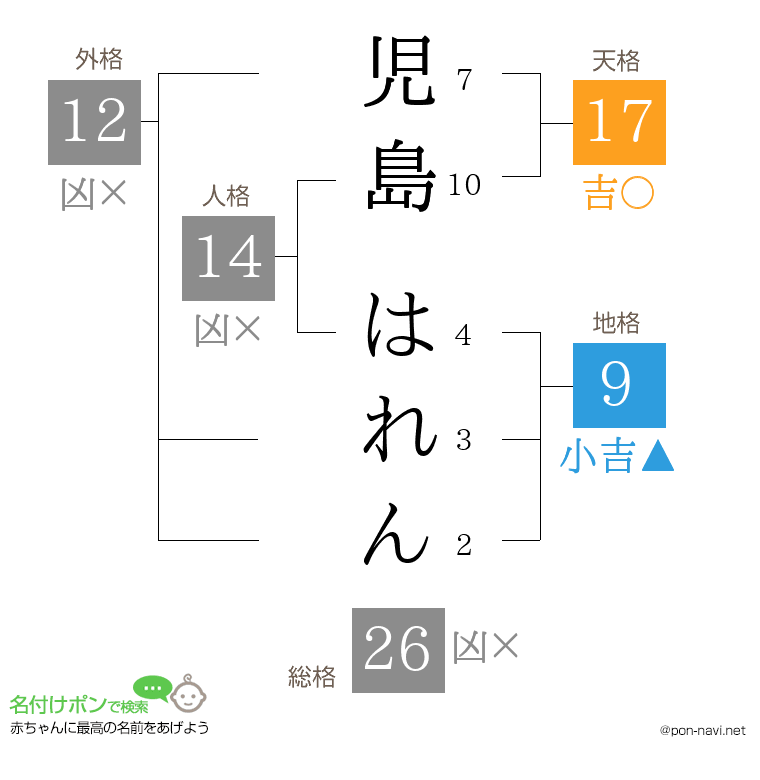 児島 はれんさんの姓名判断結果