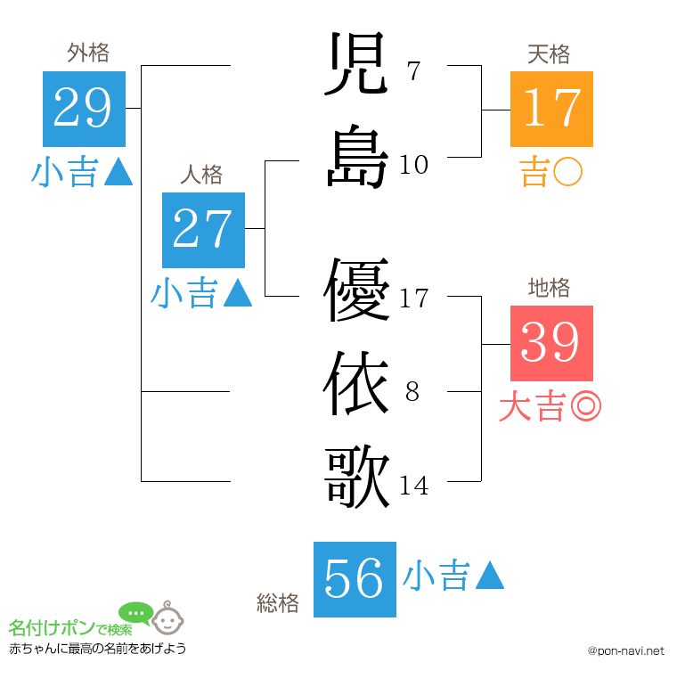 児島 優依歌さんの姓名判断結果