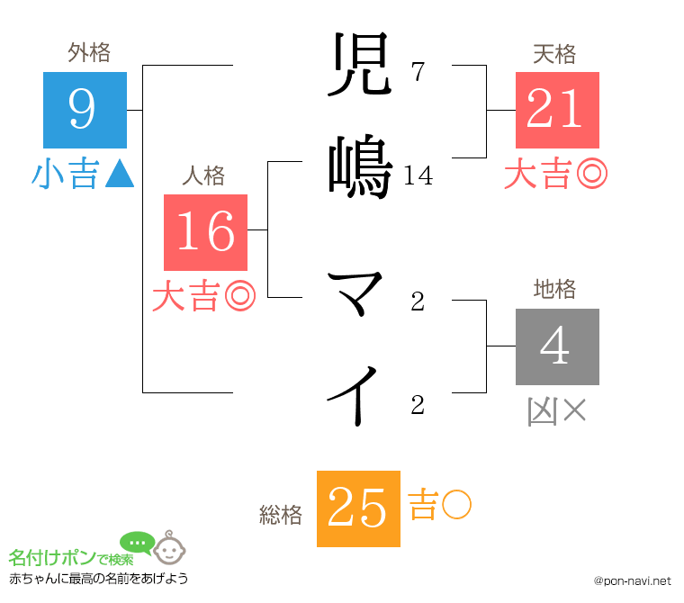 児嶋 マイさんの姓名判断結果