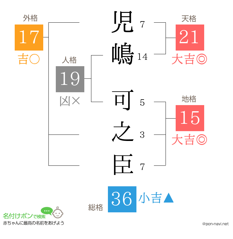 児嶋 可之臣さんの姓名判断結果