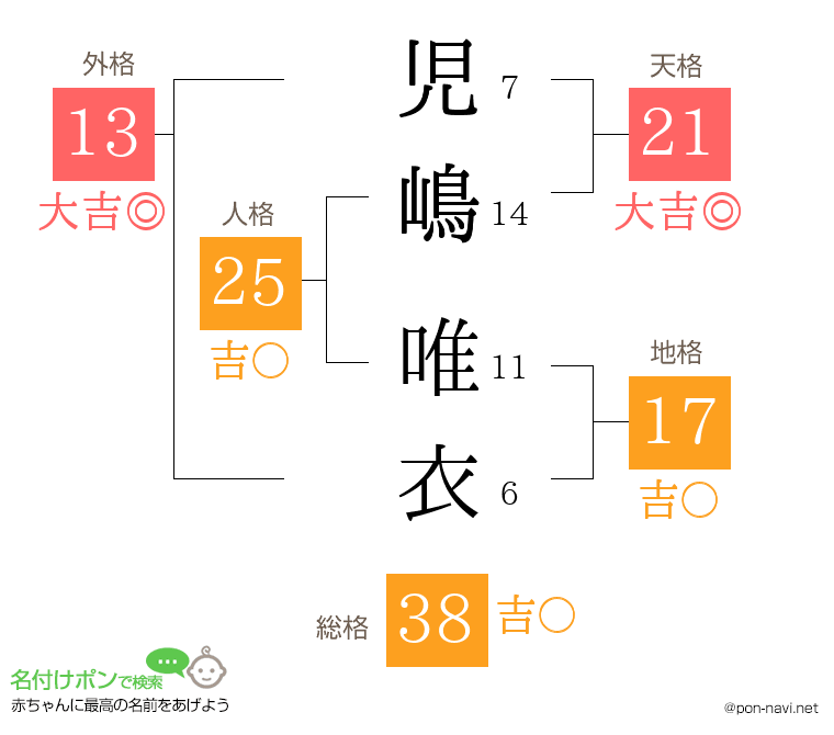 児嶋 唯衣さんの姓名判断結果