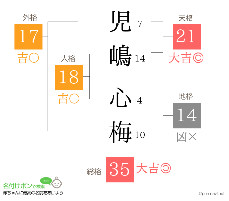 児嶋 心梅さんの姓名判断結果