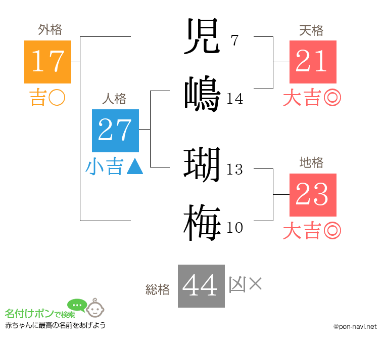 児嶋 瑚梅さんの姓名判断結果