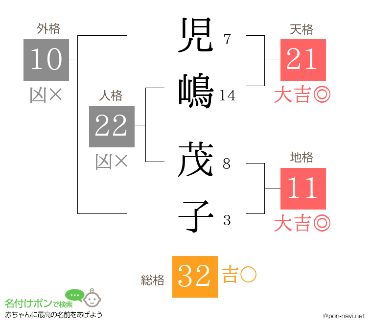 児嶋 茂子さんの姓名判断結果