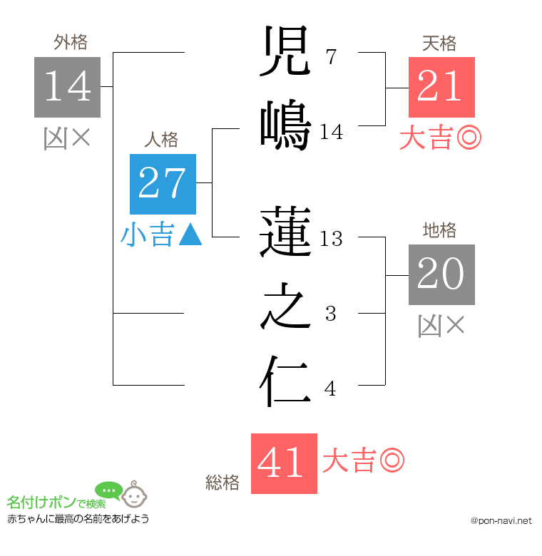 児嶋 蓮之仁さんの姓名判断結果