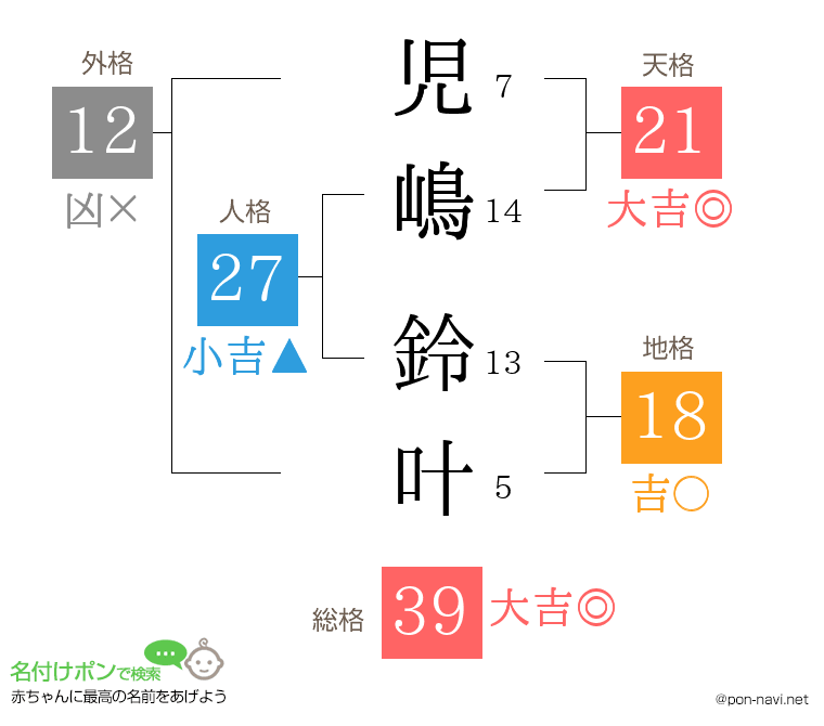 児嶋 鈴叶さんの姓名判断結果