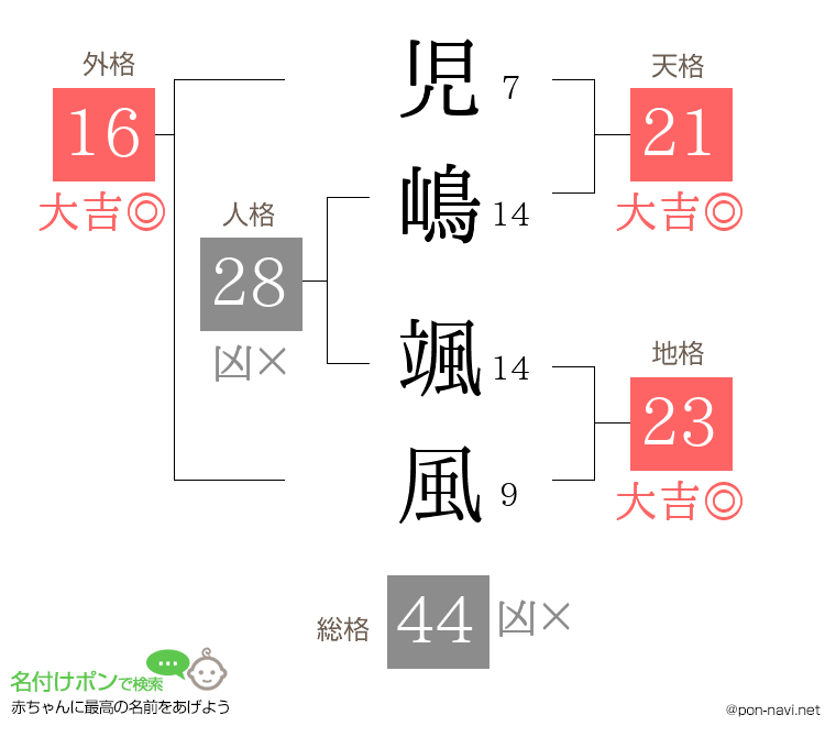 児嶋 颯風さんの姓名判断結果