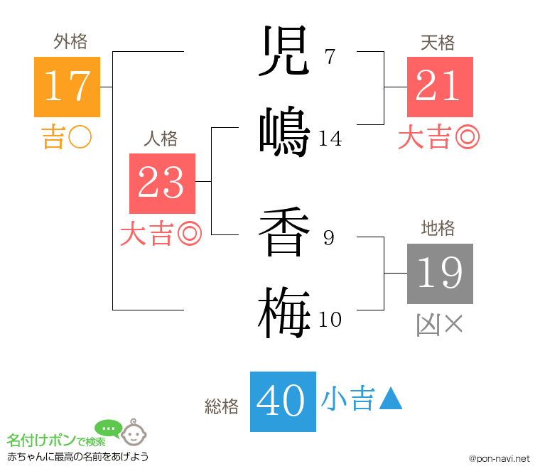 児嶋 香梅さんの姓名判断結果