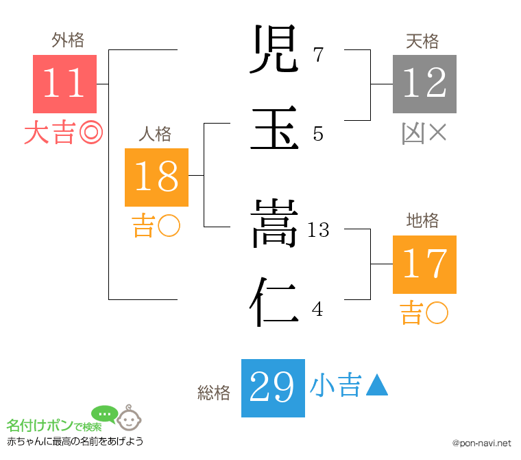 児玉 嵩仁さんの姓名判断結果