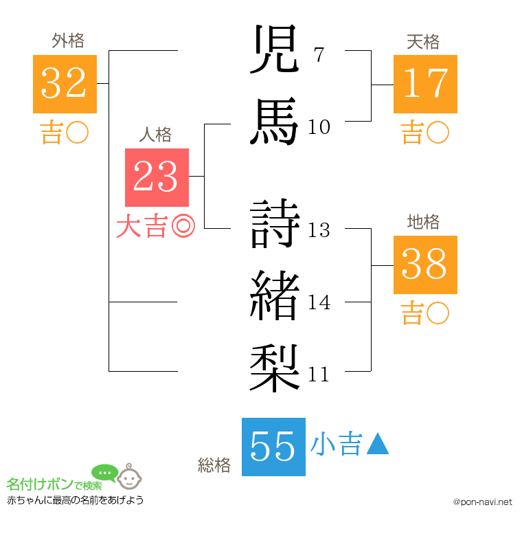 児馬 詩緒梨さんの姓名判断結果