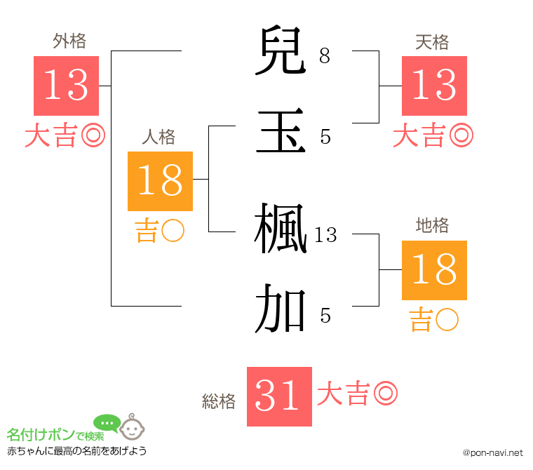 兒玉 楓加さんの姓名判断結果