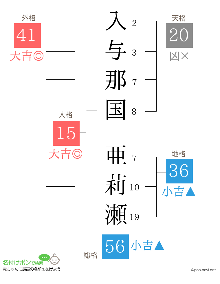 入与那国 亜莉瀬さんの姓名判断結果