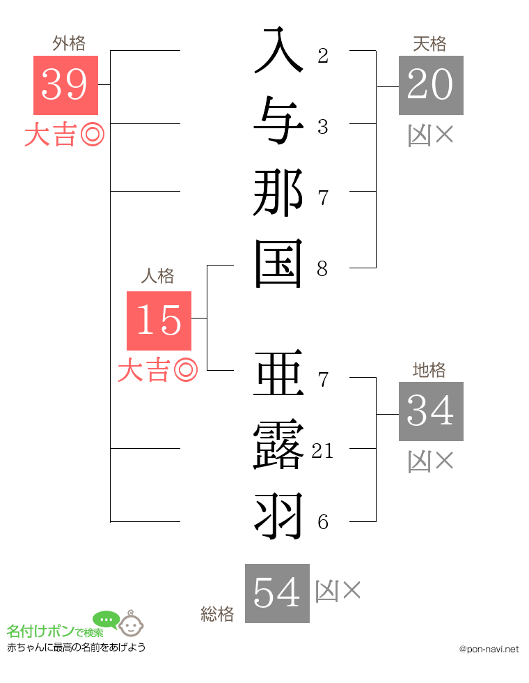入与那国 亜露羽さんの姓名判断結果