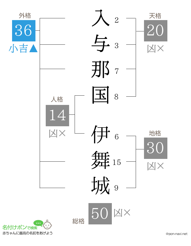 入与那国 伊舞城さんの姓名判断結果