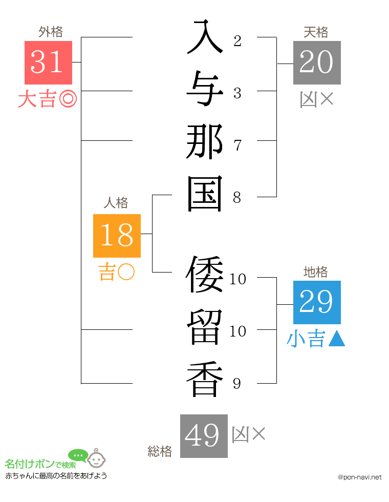 入与那国 倭留香さんの姓名判断結果