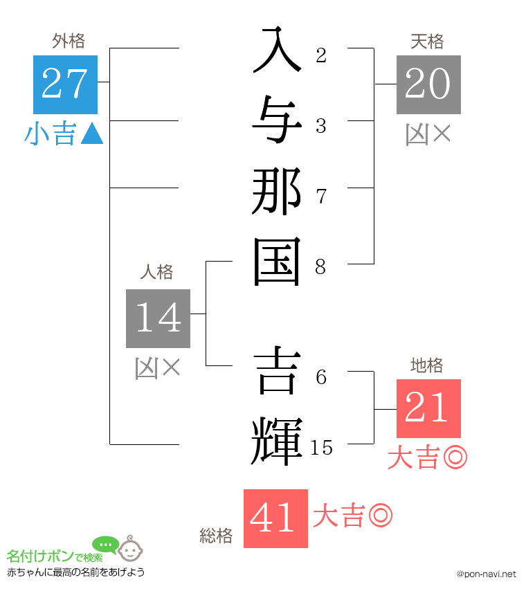 入与那国 吉輝さんの姓名判断結果