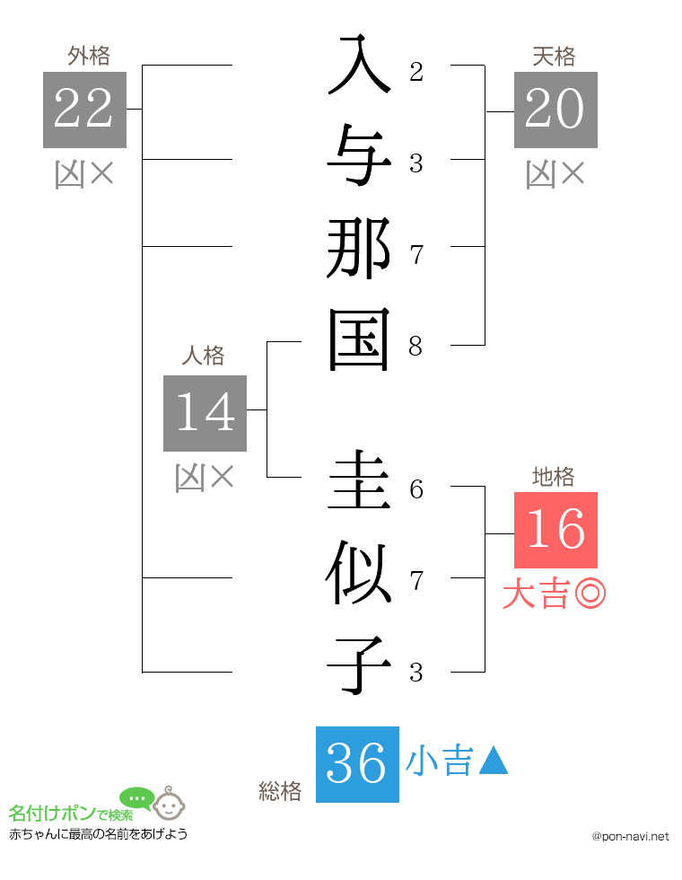 入与那国 圭似子さんの姓名判断結果