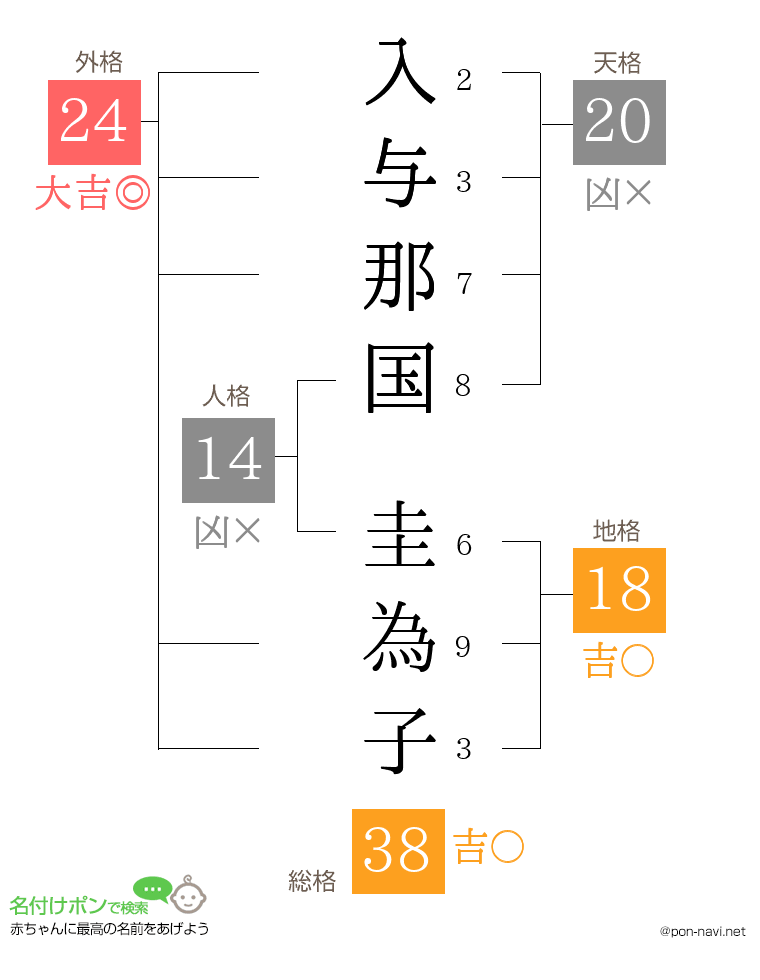 入与那国 圭為子さんの姓名判断結果