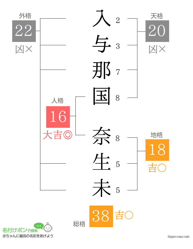 入与那国 奈生未さんの姓名判断結果