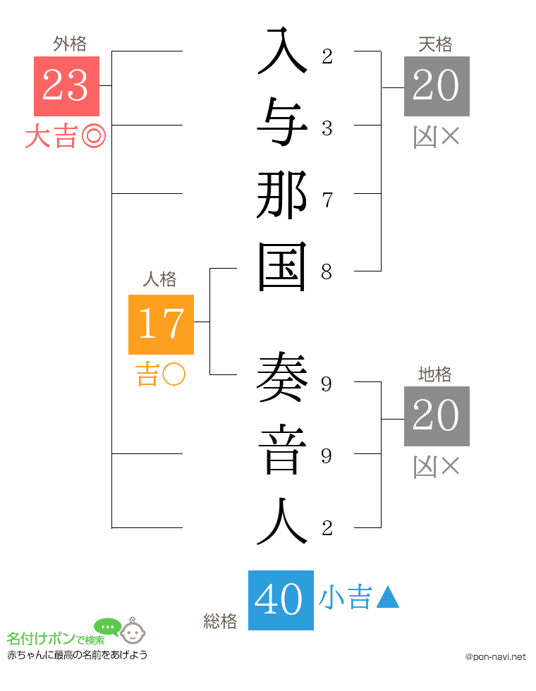 入与那国 奏音人さんの姓名判断結果