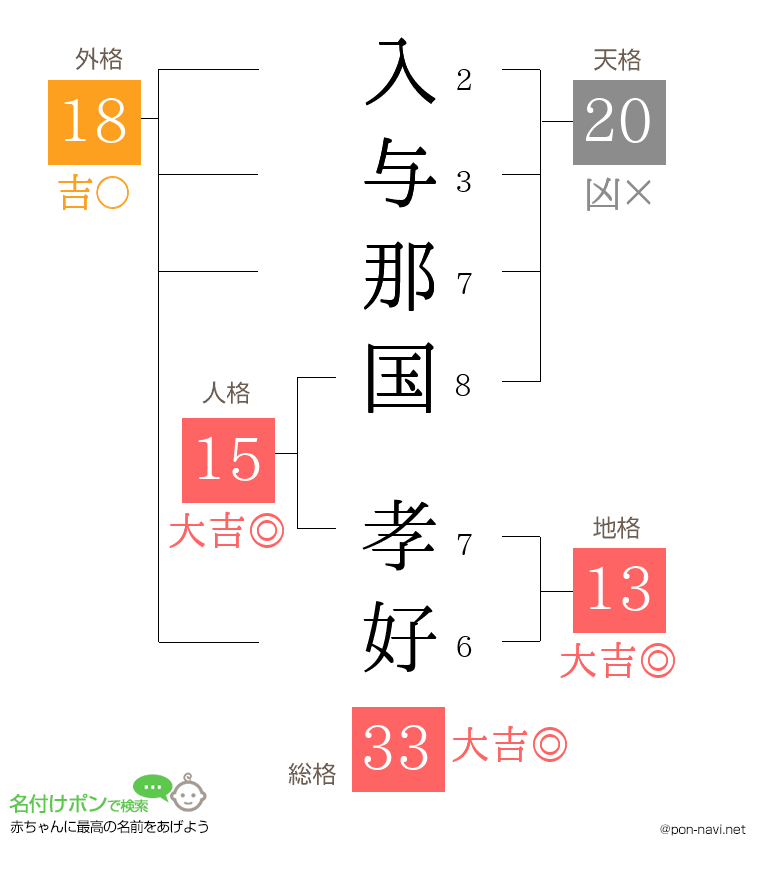 入与那国 孝好さんの姓名判断結果