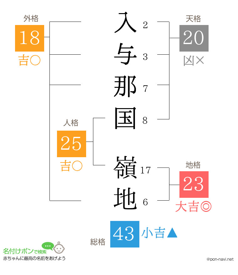 入与那国 嶺地さんの姓名判断結果