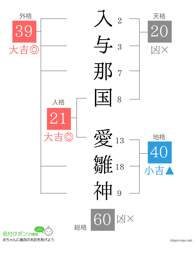入与那国 愛雛神さんの姓名判断結果
