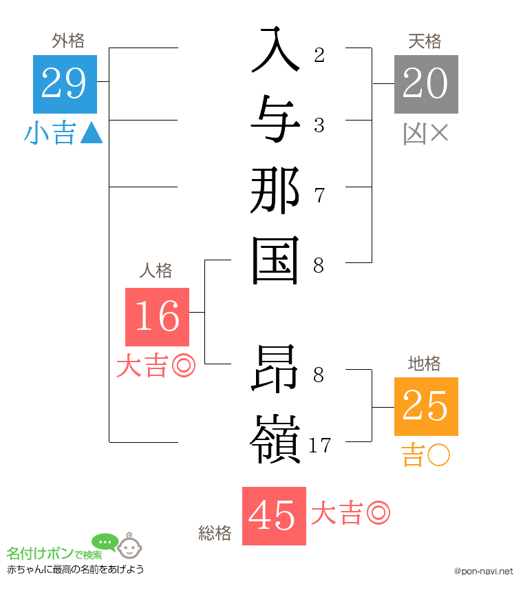 入与那国 昂嶺さんの姓名判断結果