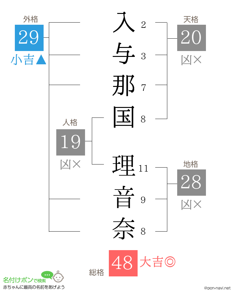 入与那国 理音奈さんの姓名判断結果