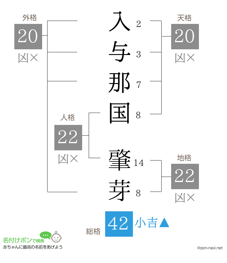 入与那国 肇芽さんの姓名判断結果